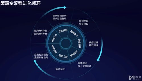 AI風控賦能社交生態(tài) 數(shù)美科技如何以數(shù)字技術護航線上內容安全