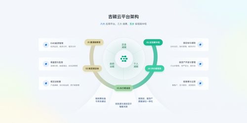 數(shù)字技術賦能，吉利數(shù)科以碳管理解決方案引領企業(yè)綠色轉型